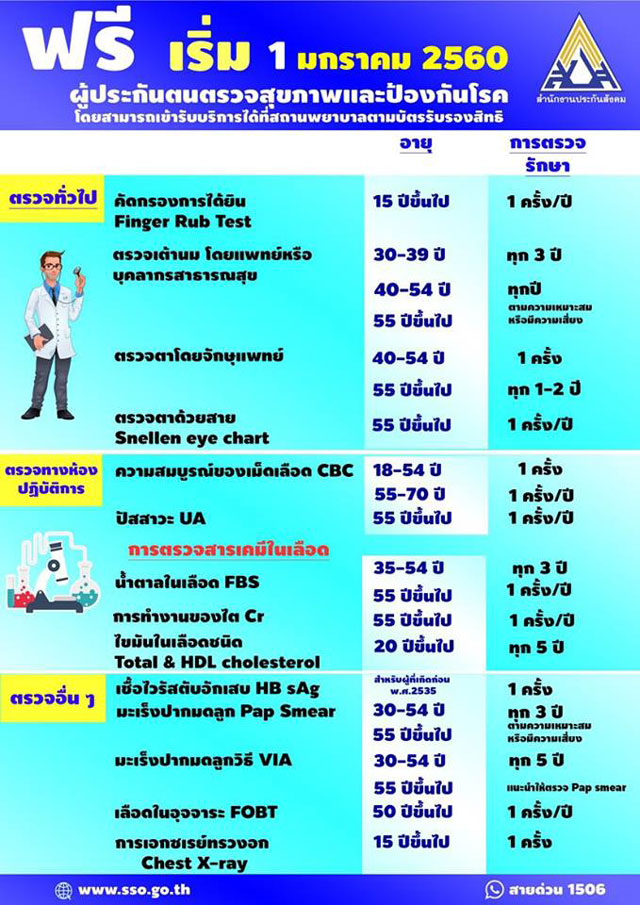 สิทธิประกันสังคม