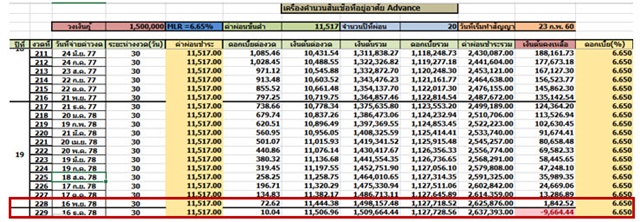 วิธีผ่อนบ้านให้หมดเร็ว