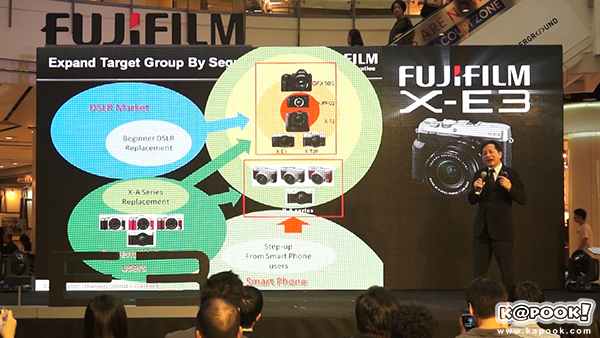 fujifilm X-E3