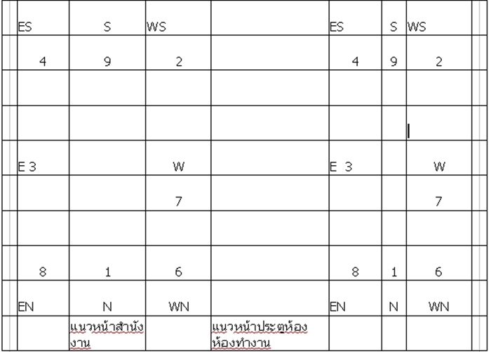 วิธีจัดโต๊ะทำงานตามปีนักษัตร