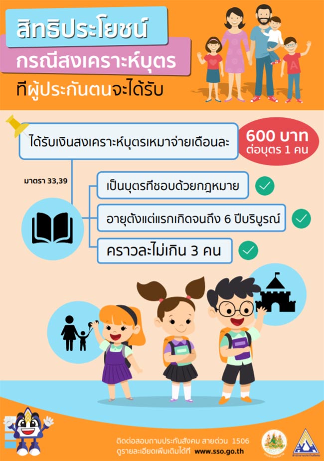 ประกันสังคม คลอดบุตร ประกันสังคม คลอดบุตร