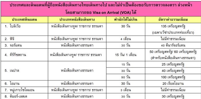 คนไทยไม่ต้องขอวีซ่า 2018 