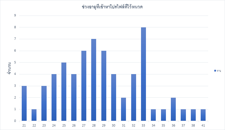 ผู้ชายมีหนวด