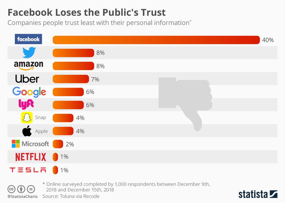 facebook ทำข้อมูลส่วนตัวหลุด facebook ทำข้อมูลส่วนตัวหลุด