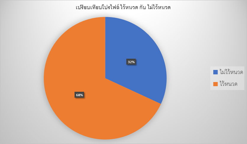 ผู้ชายมีหนวด