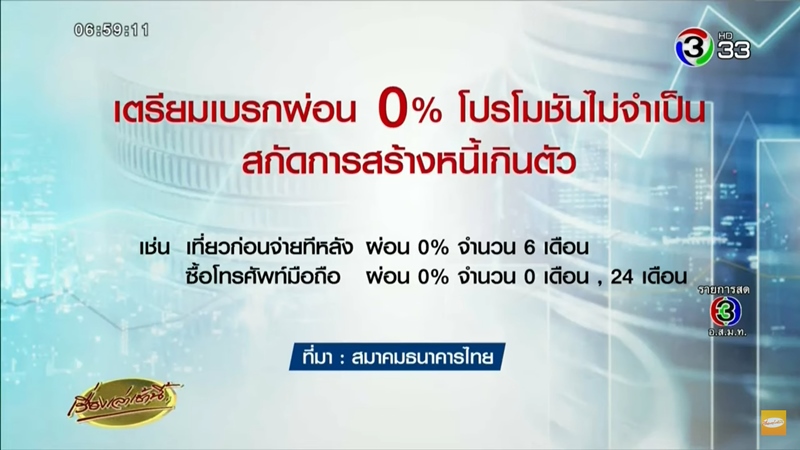 à¸à¸à¸²à¸à¸²à¸£à¸à¹à¸­à¸¢à¸à¹à¸¥à¸´à¸à¹à¸à¸£à¸¯ à¸à¹à¸­à¸ 0%