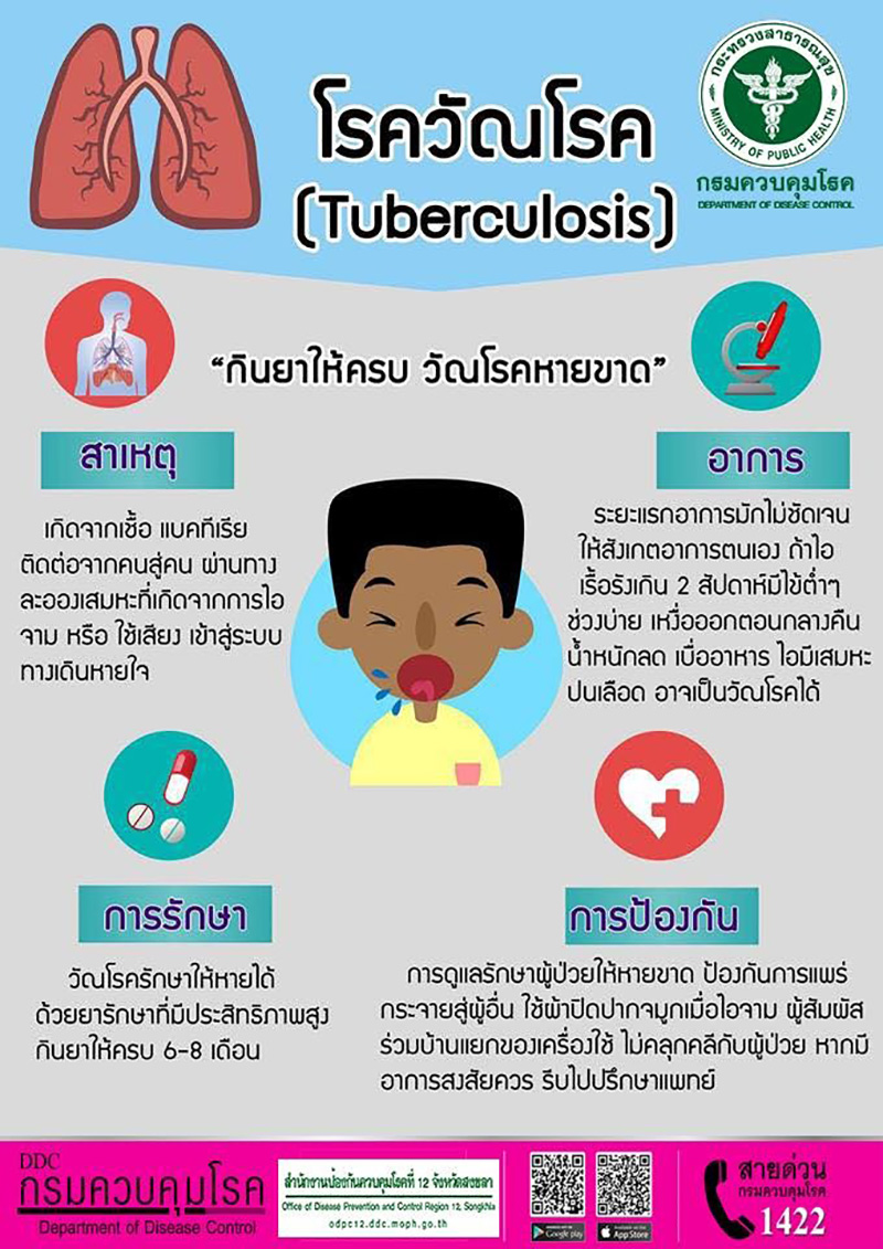 วัณโรค