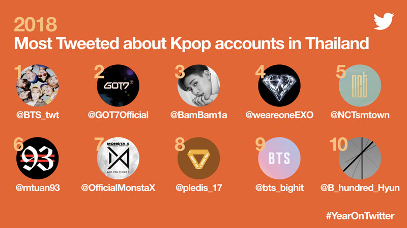 #YearOnTwitter 2018 #YearOnTwitter 2018