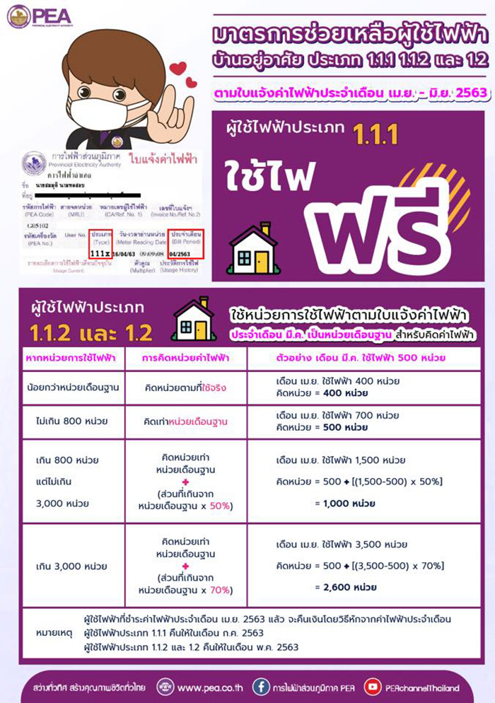 ลดค่าไฟ
