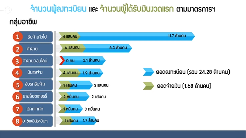 เราไม่ทิ้งกัน