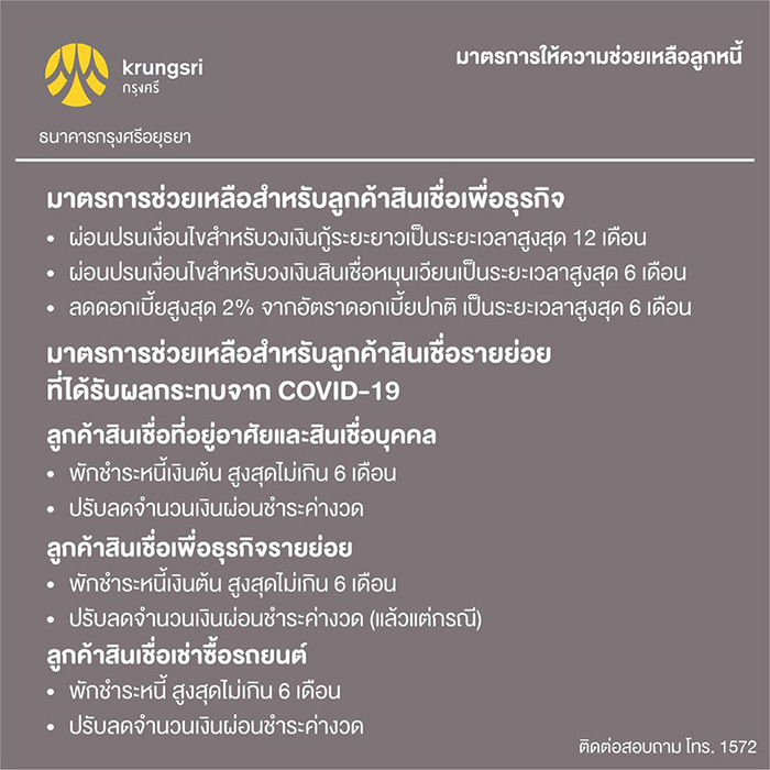 มาตรการช่วยเหลือลูกหนี้