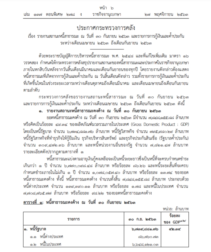 ยอดหนี้สาธารณะ