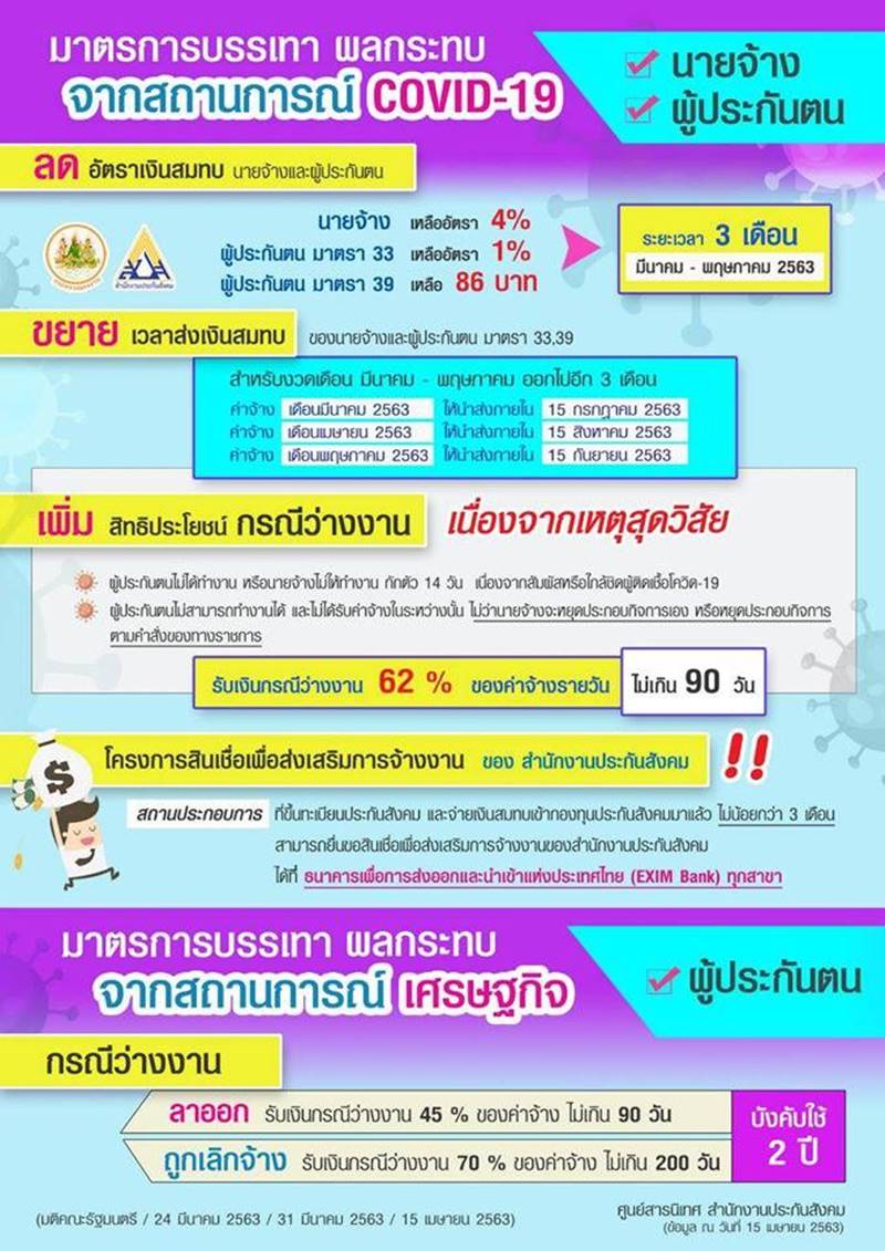 ประกันสังคม มาตรา 33 และ มาตรการอื่น ๆ ที่ออกมาใน ช่วง โค ...