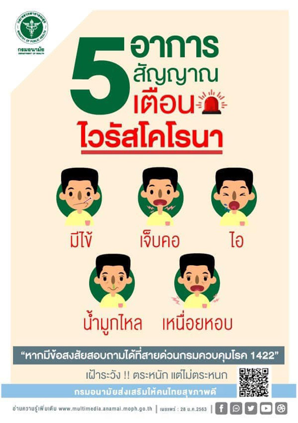 อาการโควิด 19 เป็นแบบไหน รักษาด้วยวิธีไหนได้บ้าง