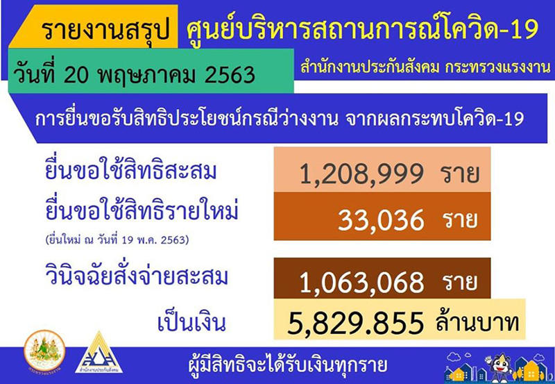 à¹€à¸‡ à¸™à¹€à¸¢ à¸¢à¸§à¸¢à¸² à¸›à¸£à¸°à¸ à¸™à¸ª à¸‡à¸„à¸¡ à¸ª à¸‡à¸ˆ à¸²à¸¢ 20 à¸ž à¸„ à¸à¸§ à¸² 5 à¸ž à¸™à¸¥ à¸²à¸™ à¸¥ à¸à¸ˆ à¸²à¸‡à¸š à¸™à¸£à¸°à¸™à¸²à¸§ à¸¢ à¸‡à¹„à¸¡ à¹„à¸