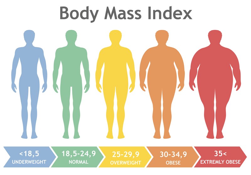 BMI ดัชนีมวลกาย  น้ำหนักเกิน ต้องลดน้ำหนักหรือไม่