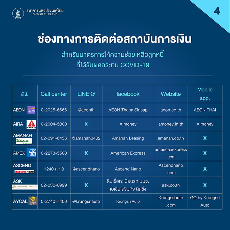 พักชำระหนี้ พักชำระหนี้