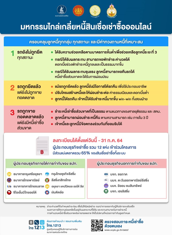  ธนาคารแห่งประเทศไทย