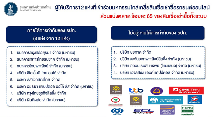  ธนาคารแห่งประเทศไทย