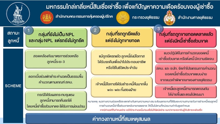  ธนาคารแห่งประเทศไทย