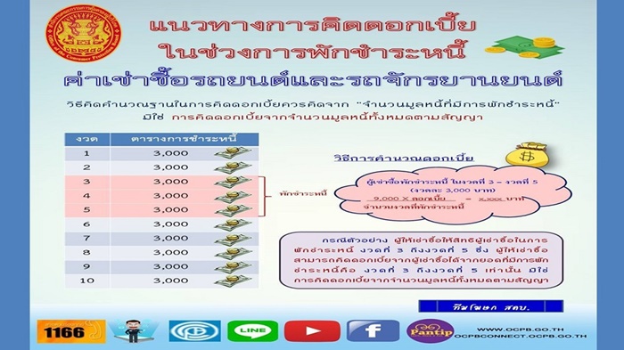  ธนาคารแห่งประเทศไทย