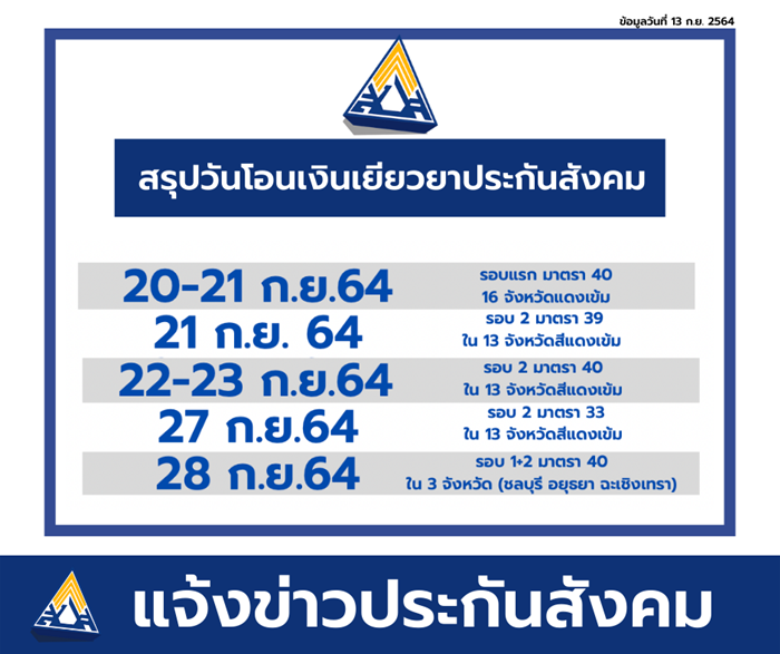 ประกันสังคม เยียวยา ประกันสังคม เยียวยา