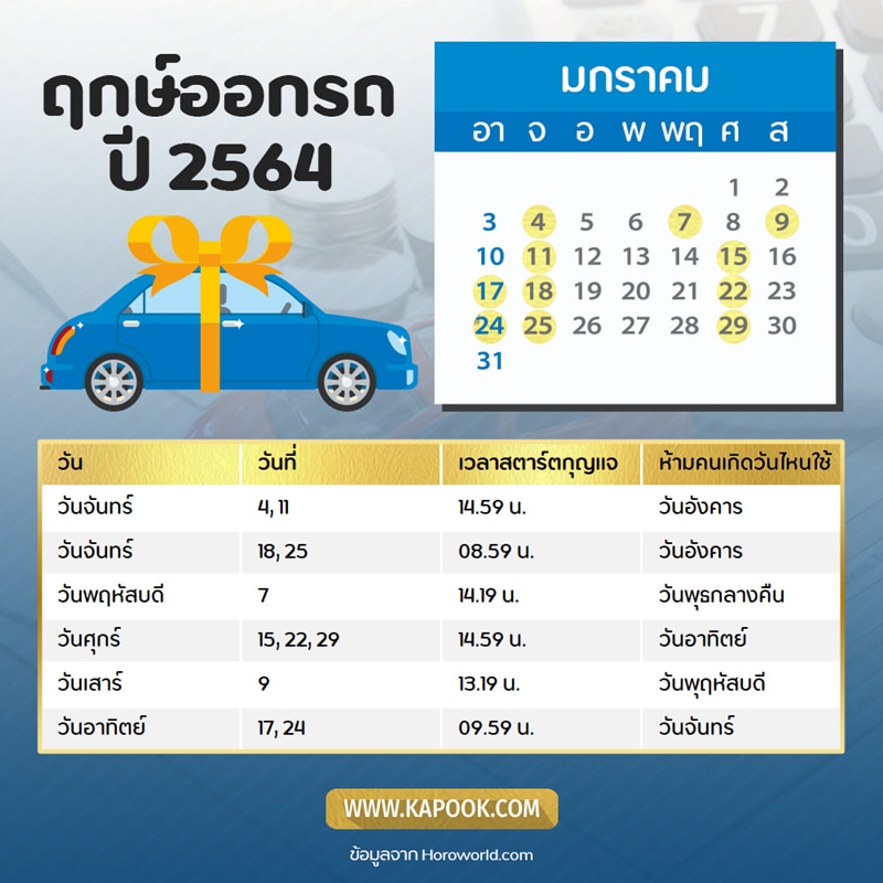 ฤกษ์ออกรถ 2564 ฤกษ์ออกรถวันไหนดี เช็กเลย