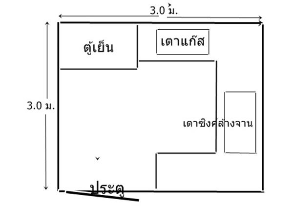 วิธีทำครัวปูน