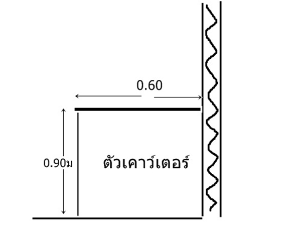 วิธีทำครัวปูน