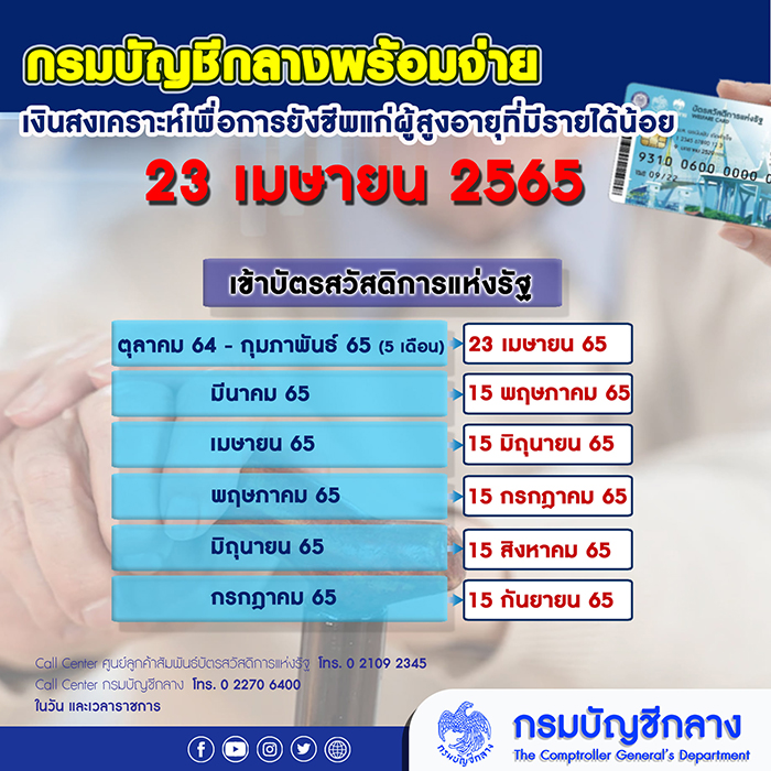 เงินผู้สูงอายุ 2565