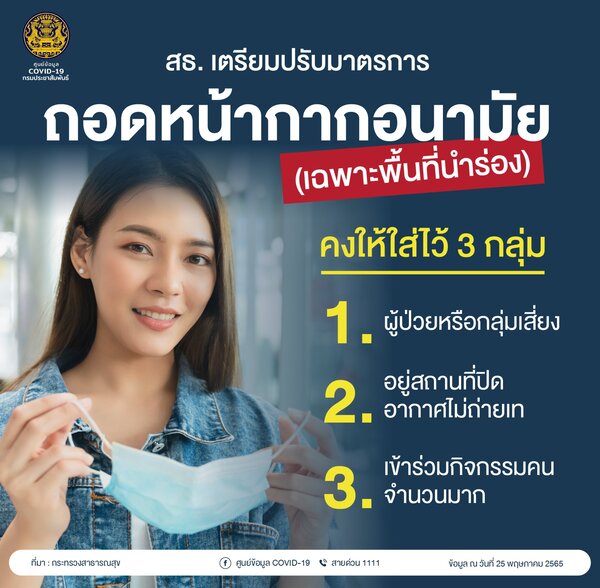 31 จังหวัด นำร่องถอดหน้ากากอนามัย