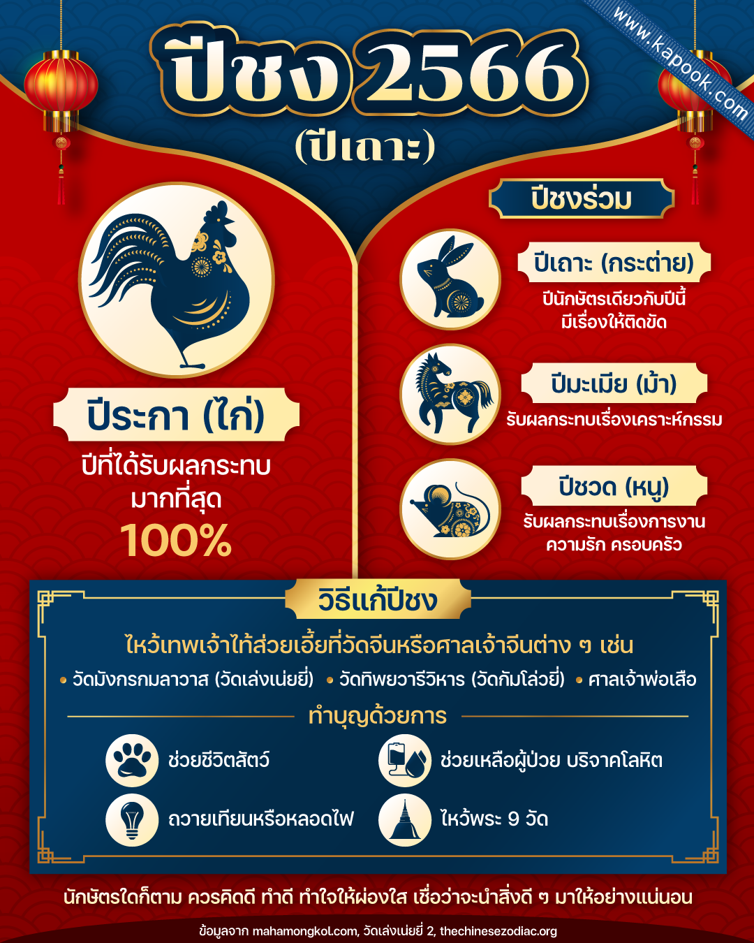 Infographic 2566