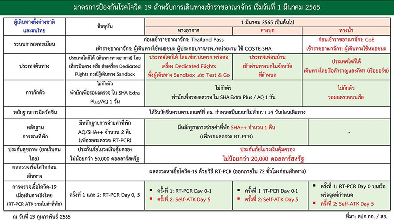 เปิดเกณฑ์ 5 ข้อ รับผู้ป่วยโควิด 19 