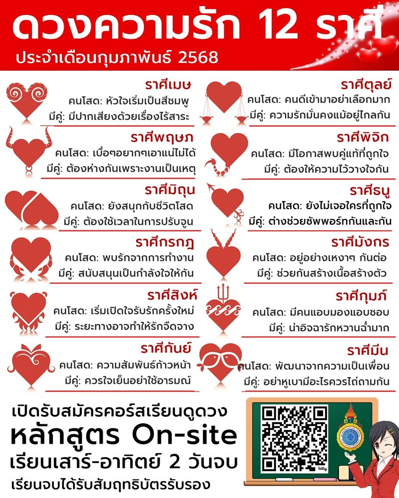 ดูดวงความรัก 12 ราศี เดือนกุมภาพันธ์ 2568