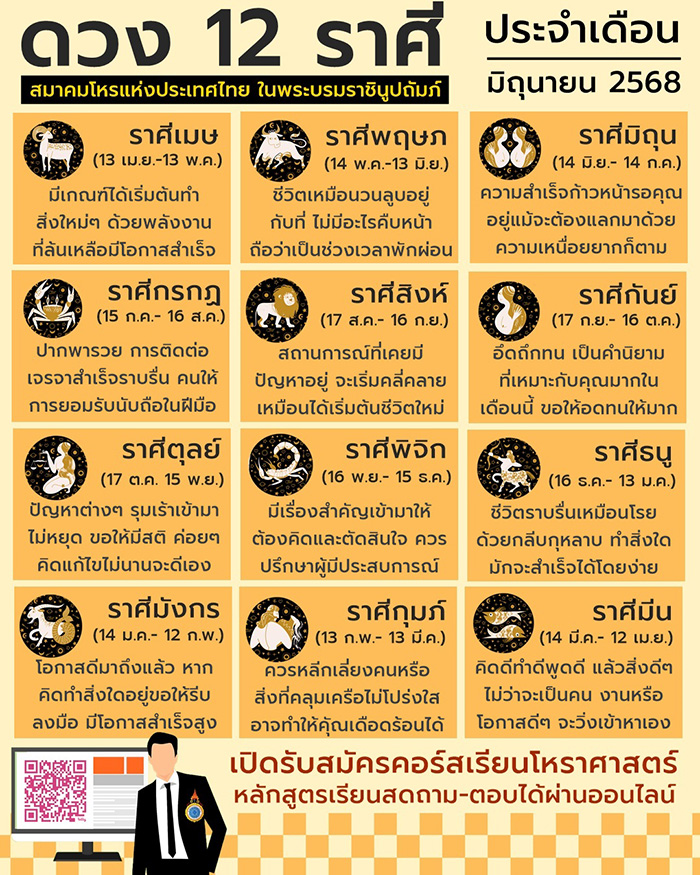 ดวงเดือนมิถุนายน 2568 กับดวง 12 ราศี 