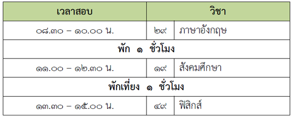 สมัครสอบ 7 วิชาสามัญ 57 วันที่ 1-27 พ.ย. นี้