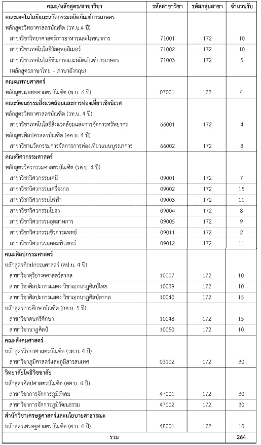 รับตรง 57  รับตรง มศว 57