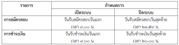 สมัครสอบ 7 วิชาสามัญ 57 วันที่ 1-27 พ.ย. นี้