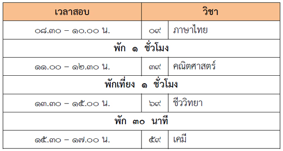 สมัครสอบ 7 วิชาสามัญ 57 วันที่ 1-27 พ.ย. นี้