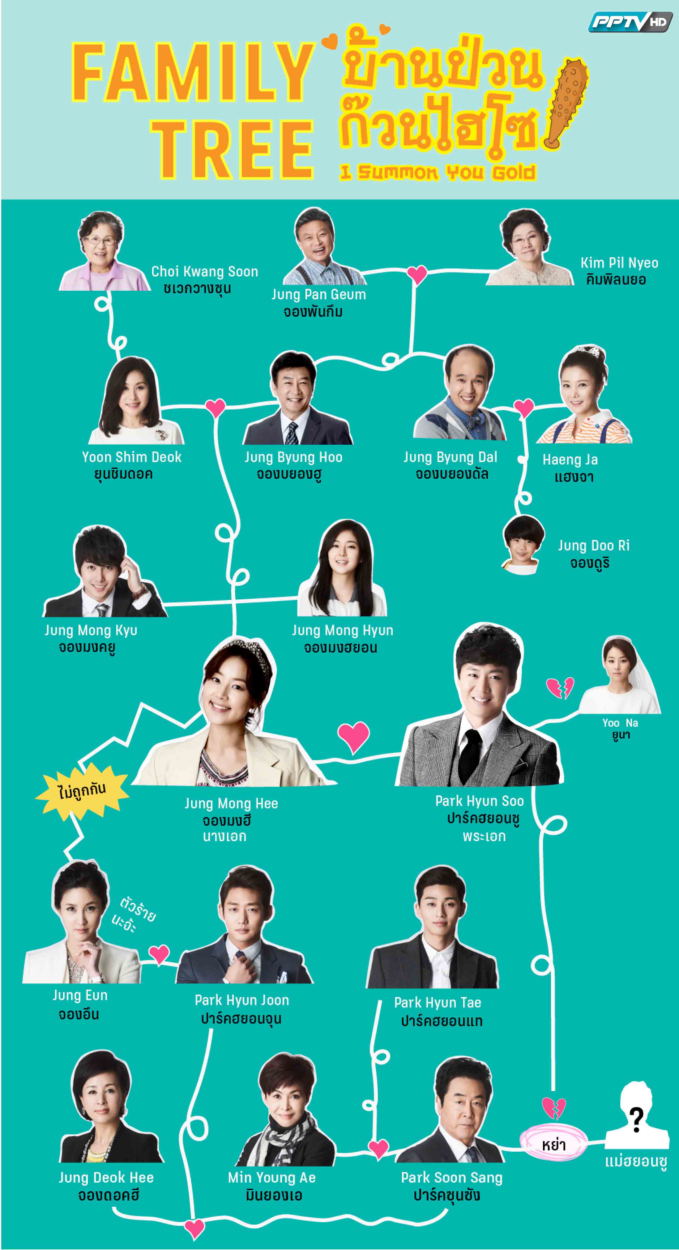 ซีรีส์เกาหลี