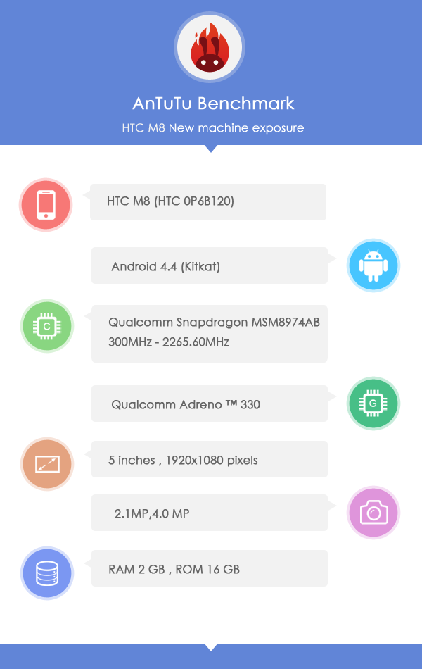 หลุดสเปค HTC M7  สมาร์ทโฟนเรือธงรุ่นถัดไปของ HTC