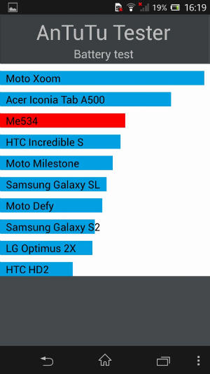 แจ่ม! Xperia Z ถ่ายวิดีโอเยี่ยม, แบตอึดกว่า เมื่อเทียบกับรุ่นอื่น