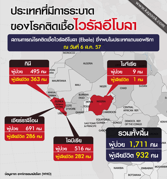 WHO เผยสถิติ 4 ประเทศ เชื้อไวรัสอีโบลา ระบาด