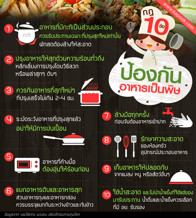 กรมควบคุมโรค แนะกฎ 10 ข้อ ป้องกันอาหารเป็นพิษ