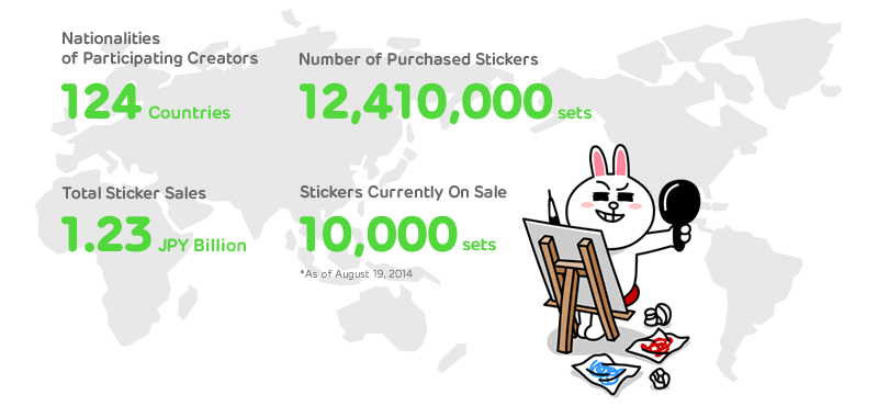 LINE Creators' Stickers ขายดีเกินคาด ทำรายได้กว่า 380 ล้านบาทแล้ว