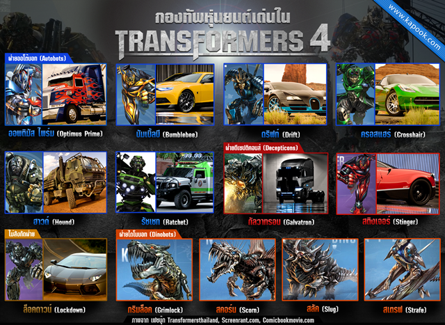 มาทำความรู้จักกองทัพหุ่นยนต์ใน Transformers 4