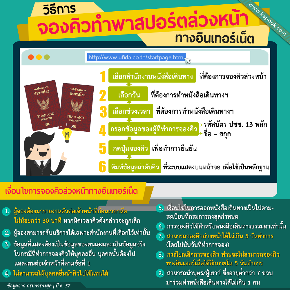 วิธีจองคิวทำพาสปอร์ต ออนไลน์ ง่ายนิดเดียว