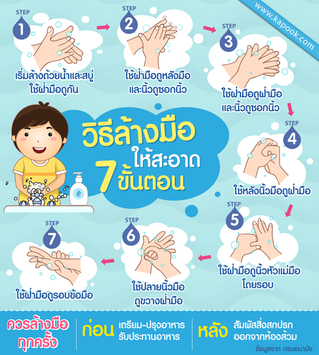 ล้างมือถูกวิธี เลี่ยงเชื้อโรคจากห้องน้ำสาธารณะให้ไกล