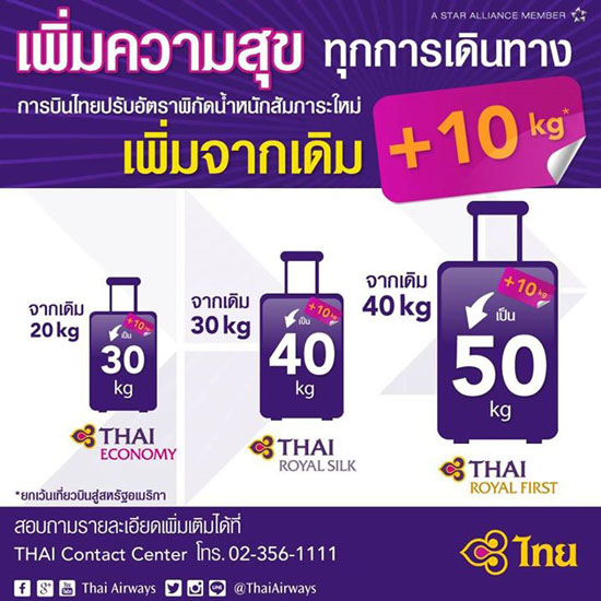 การบินไทย ประกาศเพิ่มน้ำหนักสัมภาระ 10 กก. ทุกที่นั่ง