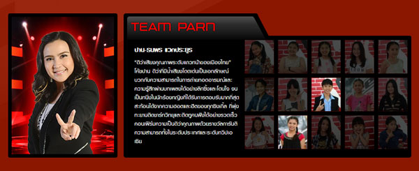 The Voice Kids Thailand 2